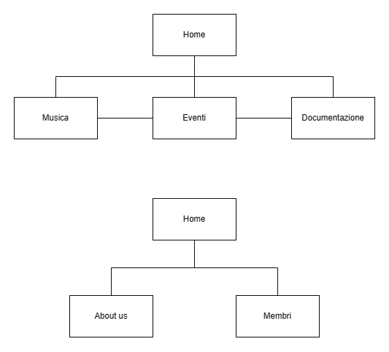 tree structure sito web